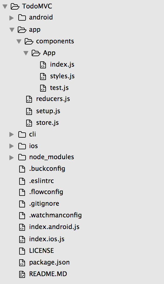 Initial app Structure - TodoMVC